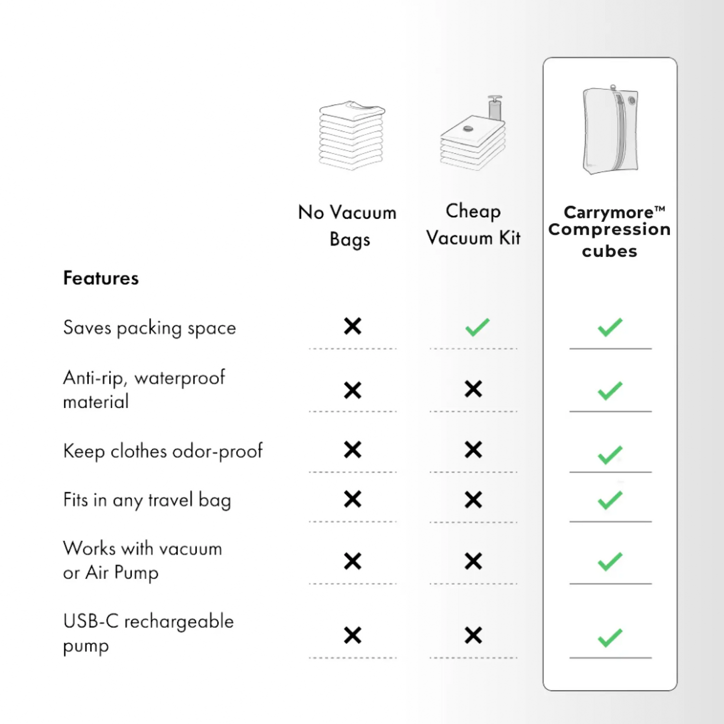 Compression Proβ’ - Pack More, Stress Less